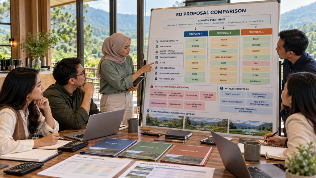 Tim HR, manajemen, dan procurement membandingkan beberapa proposal outing perusahaan dari event organizer di Bandung untuk menilai kesesuaian objective acara, venue, rundown, Plan B, scope layanan, dan langkah booking berikutnya.