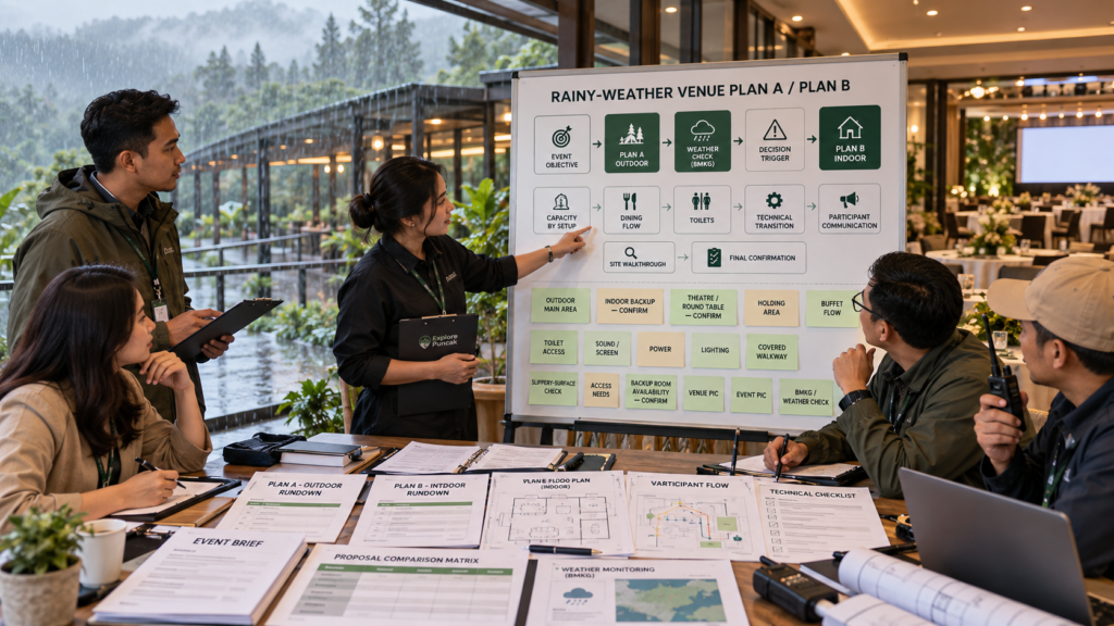 Tim HR dan panitia perusahaan menyusun Plan A dan Plan B untuk venue gathering indoor Bandung saat musim hujan dengan checklist kapasitas, dining, toilet, teknis, dan backup room.